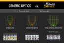 Diode Dynamics 12 In LED Light Bar Single Row Straight - Amber Wide Each Stage Series