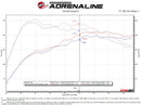 aFe Power 19-21 Audi Q3 F3 L4-2.0L (t) MACH Force-Xp 3 IN to 2-1/2in SS Cat-Back Exhaust System