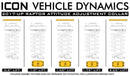 ICON 17-20 Ford Raptor .5-2.25 AAC Leveling Kit