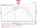 Injen 16-20 Chevy Camaro L4 2.0L Turbo LTG Ecotoec (LT) Evolution Intake