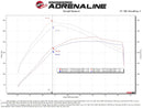 aFe Momentum GT Pro 5R Cold Air Intake System 2021 Ford Bronco V6 2.7 (TT)
