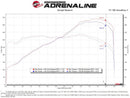 aFe 15-21 Lamborghini Huracan V10-5.2L Track Series Intake System w/ Pro 5R Filter