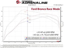 aFe 21-22 Ford Bronco & 19-22 Ranger Scorcher Blue Bluetooth Power Module