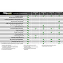 BD Power Throttle Sensitivity Booster v3.0 - Chevy/ GMC/ Dodge/ Jeep/ Fiat/ Nissan