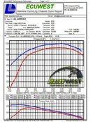 aFe 15-20 Toyota Hilux L4-2.8L (td) Momentum HD Cold Air Intake System w/ Pro 10R Media