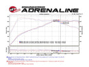 afe POWER MACH Force-Xp 16-17 BMW 340i/340ix/ 3.0L 304 SS Cat-Back Exhaust System