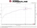 aFe POWER Momentum GT Pro Dry S Intake System 17-21 Alfa Romeo Giulia L4-2.0L (t)