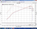 Injen 16-20 Honda Civic Si I4-1.5T Evolution Intake