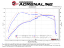 aFe POWER Momentum GT Pro Dry S Intake System 2017 Ford F-150 Raptor V6-3.5L (tt) EcoBoost