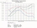 aFe MagnumFORCE Intakes Stage-1 P5R AIS P5R BMW 540i (E39) 97-03 V8-4.4L