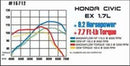 MagnaFlow Sys C/B Honda Civic 2001