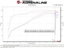 aFe Magnum FORCE Stage-2 Pro Dry S Cold Air Intake System 09-14 Chevrolet Silverado / GMC Yukon