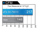 aFe Momentum GT Pro 5R Cold Air Intake System 10-18 Toyota 4Runner V6-4.0L w/ Magnuson s/c